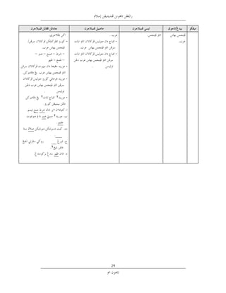 ‫-‬

‫– ﺿﺤﻰ‬       ‫–‬    ‫–‬
                         ‫–‬
                             ‫-‬   ‫ﺧﻂ ﻧﺴﺦ‬

                             ‫-‬

            ‫ﺧﻂ ﻧﺴﺦ‬
        ‫٢‬            ‫٢‬       ‫-‬



                 ‫٢‬



                   ‫ﺿﺤﻰ.‬
            ‫ﻃﻤﻊ ﺳﻼﻟﻮ‬    ‫.‬
                 ‫٢‬




                                          ‫92‬
 