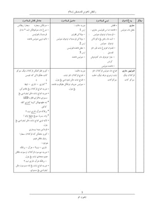 ‫ﺧﻂ‬                                                    ‫ﺧﻂ‬   ‫-‬
    ‫٢‬                                           ‫1‬                       ‫-‬
            ‫ﺧﻂ‬                           ‫ﺧﻂ‬             ‫ﺧﻂ‬                  ‫ﺧﻂ ﻧﺴﺦ‬
‫ﺧﻂ ﻧﺴﺦ‬                         ‫ﺧﻂ‬
                                                ‫2‬            ‫ﺧﻂ‬
                                    ‫ﺧﻂ‬
                                                ‫3‬                 ‫ﺧﻂ‬
                                    ‫ﺧﻂ ﻧﺴﺦ‬

                                                             ‫ﺧﻂ‬



                  ‫ﺧﻂ ﻧﺴﺦ‬

                           ‫-‬                  ‫ﺧﻂ ﻧﺴﺦ‬
                           ‫-‬

                           ‫*‬

                           ‫*‬
                           ‫*‬
                           ‫-‬

                           ‫-‬




        ‫–‬          ‫–‬
                           ‫-‬



                           ‫-‬




                                                    ‫3‬
 