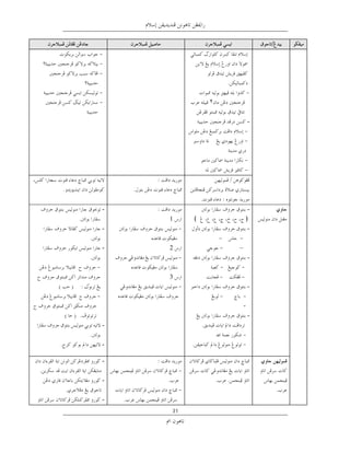 ‫٢‬

                                                                   ‫-‬

                                           ‫ﺧﻴﺎ‬




                 ‫.‬
                                       ‫.‬
    ‫-‬                                                             ‫-‬
                            ‫1‬      ‫﴾‬                             ‫﴿‬
    ‫-‬                                                              ‫-‬   ‫ﺧﻂ ﻧﺴﺦ‬
                 ‫ﺧﻂ ﻧﺴﺦ‬                    ‫ﻋﻘﻴﺒﺔ‬
    ‫-‬                       ‫2‬                          ‫– ﺧﺪﻣﺖ‬
                                                                   ‫-‬
        ‫ﺧﻂ ﻧﺴﺦ‬                                     ‫-‬         ‫-‬
                            ‫3‬
                                                                   ‫-‬

                          ‫ﺧﻂ ﻧﺴﺦ‬                         ‫- ﻛﻮﻟﻴﺞ‬
                                                                   ‫-‬
    ‫-‬

    ‫-‬

    ‫-‬
‫.‬
    ‫-‬

    ‫-‬
                             ‫13‬
 