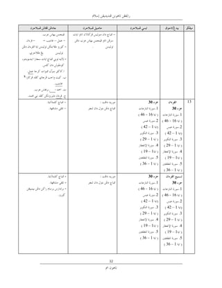 ‫– ﻓﺼﻴﺢ -‬      ‫–‬
                          ‫-‬   ‫ﺧﻂ ﻧﺴﺦ‬
           ‫ﺧﻂ ﻧﺴﺦ‬
                          ‫-‬



‫٢‬
                  ‫.‬
    ‫.‬          ‫ﻓﺼﻴﺢ‬   ‫.‬


                                               ‫03‬                   ‫ﺧﺘﻢ‬   ‫31‬
                                                      ‫1‬      ‫03‬
                                            ‫61 64‬                    ‫1‬
                                                      ‫2‬   ‫61 64‬
                                             ‫1 – 24‬                  ‫2‬
                                                      ‫3‬    ‫1 – 24‬
                                            ‫1 – 92‬                   ‫3‬
                                                      ‫4‬   ‫1 – 92‬
                                             ‫1 – 91‬                  ‫4‬
                                                      ‫5‬    ‫1 – 91‬
                                            ‫1 – 63‬                   ‫5‬
                                                          ‫1 – 63‬
                          ‫-‬                    ‫03‬
                          ‫-‬                           ‫1‬      ‫03‬
                          ‫-‬                 ‫61 64‬                    ‫1‬
                                                      ‫2‬   ‫61 64‬
                                             ‫1 – 24‬                  ‫2‬
                                                      ‫3‬    ‫1 – 24‬
                                            ‫1 – 92‬                   ‫3‬
                                                      ‫4‬   ‫1 – 92‬
                                             ‫1 – 91‬                  ‫4‬
                                                      ‫5‬    ‫1 – 91‬
                                            ‫1 – 63‬                   ‫5‬
                                                          ‫1 – 63‬



                                       ‫23‬
 