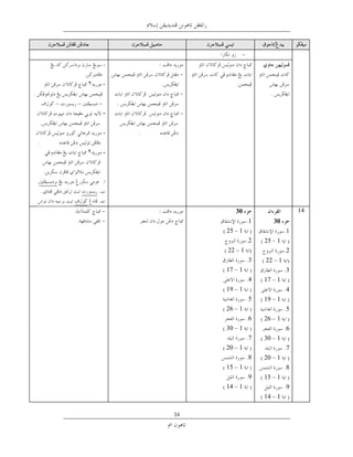 ‫-‬


             ‫٢‬

     ‫–‬   ‫–‬
                 ‫-‬

                 ‫-‬   ‫ﺧﻂ ﻧﺴﺦ‬
‫ﺧﻂ ﻧﺴﺦ‬
             ‫٢‬   ‫-‬




                                      ‫03‬                 ‫ﺧﺘﻢ‬   ‫41‬
                                            ‫1‬      ‫03‬
                                   ‫1 52‬                   ‫1‬
                                            ‫2‬   ‫1 52‬
                                   ‫1 – 22‬                 ‫2‬
                                            ‫3‬   ‫1 – 22‬
                                   ‫1 – 71‬                 ‫3‬
                                            ‫4‬   ‫1 – 71‬
                                   ‫1 – 91‬                 ‫4‬
                                            ‫5‬   ‫1 – 91‬
                                   ‫1 – 62‬                 ‫5‬
                                            ‫6‬   ‫1 – 62‬
                                   ‫1 – 03‬                 ‫6‬
                                            ‫7‬   ‫1 – 03‬
                                   ‫1 – 02‬                 ‫7‬
                                            ‫8‬   ‫1 – 02‬
                                   ‫1 – 51‬                 ‫8‬
                                            ‫9‬   ‫1 – 51‬
                                   ‫1 – 41‬                 ‫9‬
                                                ‫1 – 41‬

                              ‫43‬
 