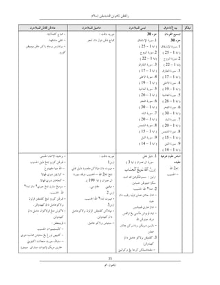 ‫03‬
                                                     ‫1‬      ‫03‬
                                            ‫1 52‬                  ‫1‬
                                                     ‫2‬   ‫1 52‬
                                            ‫1 – 22‬                ‫2‬
                                                     ‫3‬   ‫1 – 22‬
                                            ‫1 – 71‬                ‫3‬
                                                     ‫4‬   ‫1 – 71‬
                                            ‫1 – 91‬                ‫4‬
                                                     ‫5‬   ‫1 – 91‬
                                            ‫1 – 62‬                ‫5‬
                                                     ‫6‬   ‫1 – 62‬
                                            ‫1 – 03‬                ‫6‬
                                                     ‫7‬   ‫1 – 03‬
                                            ‫1 – 02‬                ‫7‬
                                                     ‫8‬   ‫1 – 02‬
                                            ‫1 – 51‬                ‫8‬
                                                     ‫9‬   ‫1 – 51‬
                                            ‫1 – 41‬                ‫9‬
                                                         ‫1 – 41‬
         ‫-‬                                           ‫1‬
         ‫-‬                     ‫1‬        ‫3‬
        ‫–‬                           ‫-‬                         ‫2‬
                   ‫–‬       ‫2‬
             ‫991‬
‫٢‬   ‫٢‬    ‫-‬             ‫ﺻﻔﺔ‬          ‫-‬
                                               ‫٢‬     ‫2‬
                               ‫2‬
         ‫-‬             ‫٢‬            ‫-‬
                               ‫3‬
         ‫-‬                          ‫-‬

         ‫-‬


                                                     ‫3‬




                               ‫53‬
 