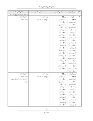 ‫03‬                 ‫ﺧﺘﻢ‬   ‫51‬
              ‫1‬      ‫03‬
     ‫1 11‬                   ‫1‬
              ‫2‬   ‫1 11‬
      ‫1–8‬                   ‫2‬
              ‫3‬    ‫1–8‬
      ‫1–8‬                   ‫3‬
              ‫4‬    ‫1–8‬
     ‫1 – 91‬                 ‫4‬
              ‫5‬   ‫1 – 91‬
      ‫1–5‬                   ‫5‬
              ‫6‬    ‫1–5‬
      ‫1–8‬                   ‫6‬
              ‫7‬    ‫1–8‬
      ‫1–8‬                   ‫7‬
              ‫8‬    ‫1–8‬
     ‫1 – 11‬                 ‫8‬
              ‫9‬   ‫1 – 11‬
     ‫1 – 11‬                 ‫9‬
         ‫01‬       ‫1 – 11‬
     ‫) 1–8(‬           ‫01‬
                  ‫) 1–8(‬
        ‫03‬
              ‫1‬      ‫03‬
     ‫1 11‬                   ‫1‬
              ‫2‬   ‫1 11‬
      ‫1–8‬                   ‫2‬
              ‫3‬    ‫1–8‬
      ‫1–8‬                   ‫3‬
              ‫4‬    ‫1–8‬
     ‫1 – 91‬                 ‫4‬
              ‫5‬   ‫1 – 91‬
      ‫1–5‬                   ‫5‬
              ‫6‬    ‫1–5‬
      ‫1–8‬                   ‫6‬

‫73‬
 