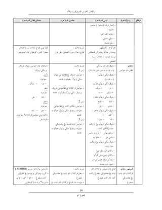 ‫-‬




                             ‫.‬

                                                               ‫.‬
                         ‫-‬                                         ‫-‬
                                               ‫1‬
                                                                   ‫-‬   ‫ﺧﻂ ﻧﺴﺦ‬
                                 ‫ﺧﻂ‬
                                               ‫ﻧﺴﺦ‬                 ‫-‬



                                          ‫ﺧﻂ ﻧﺴﺦ‬                   ‫-‬
                                              ‫2‬

                                                     ‫:‬             ‫-‬
       ‫٢‬                 ‫-‬            ‫ﺧﻂ ﻧﺴﺦ‬             ‫ﺧﺘﻢ‬
               ‫ﺧﻂ.‬       ‫-‬                     ‫3‬
                                                                   ‫-‬

                                      ‫ﺧﻂ ﻧﺴﺦ‬

                                                                   ‫-‬




‫)‪( JUMBO‬‬                 ‫-‬
                         ‫-‬
   ‫–‬       ‫–‬
                     ‫٢‬   ‫-‬

                                                ‫93‬
 