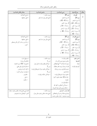 ‫72‬                 ‫ﺧﺘﻢ‬
                                             ‫1‬        ‫72‬         ‫2‬
                              ‫14 26‬                         ‫1‬
                                             ‫2.‬   ‫14 26‬
                              ‫1 55‬                         ‫2.‬
                                             ‫3.‬   ‫1 55‬
                                  ‫1 04‬                     ‫3.‬
                                                  ‫1 – 04‬
                                        ‫72‬
                                             ‫1‬        ‫72‬
                              ‫14 26‬                         ‫1‬
                                             ‫2.‬   ‫14 26‬
                              ‫1 55‬                         ‫2.‬
                                             ‫3.‬   ‫1 55‬
                                  ‫1 – 04‬                   ‫3.‬
                                                  ‫1 04‬
      ‫-‬                                       ‫-‬
      ‫-‬       ‫1‬
‫381‬   ‫-‬                   ‫٢‬
      ‫-‬       ‫2‬
      ‫-‬
      ‫-‬       ‫3‬
                                              ‫-‬
                                   ‫01‬

                              ‫:‬               ‫-‬




          ‫.‬
                      ‫.‬




                  ‫4‬
 
