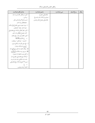 ‫-‬

                     ‫-‬     ‫ﺧﻂ‬
                                ‫ﻧﺴﺦ‬
                     ‫-‬

                      ‫-‬

                      ‫-‬
‫‪LCD‬‬           ‫ﻳﻔﺘﻮ‬
      ‫–‬
                      ‫‪i‬‬

                      ‫‪ii‬‬
                     ‫‪iii‬‬
                      ‫-‬



          ‫٢‬           ‫-‬
              ‫ﻳﻔﺘﻮ‬
                      ‫-‬




                                 ‫04‬
 