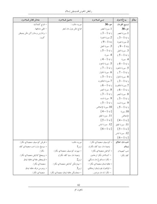 ‫03‬
                ‫1‬     ‫03‬
          ‫1 3‬               ‫1‬
                ‫2‬    ‫1 3‬
          ‫1–9‬               ‫2‬
                ‫3‬    ‫1–9‬
          ‫1–5‬               ‫3‬
         ‫ﻗﺮﻳﺶ‬ ‫4‬      ‫1–5‬
          ‫1–4‬       ‫ﻗﺮﻳﺶ‬ ‫4‬
              ‫5‬      ‫1–4‬
          ‫1–7‬               ‫5‬
              ‫6‬      ‫1–7‬
          ‫1–3‬               ‫6‬
                ‫7‬    ‫1–3‬
          ‫1–6‬               ‫7‬
                ‫8‬    ‫1–6‬
          ‫1–3‬               ‫8‬
                ‫9‬    ‫1–3‬
          ‫1–5‬               ‫9‬
              ‫01‬     ‫1–5‬
         ‫) 1–4(‬             ‫01‬
             ‫11.‬
         ‫1–5(‬  ‫)‬    ‫1–4(‬  ‫)‬
             ‫21.‬        ‫11.‬
         ‫) 1–6(‬     ‫) 1–5(‬
                        ‫21.‬
                    ‫) 1–6(‬
‫-‬               ‫-‬
‫-‬   ‫1‬                  ‫ﻴﺔ‬
                ‫-‬
‫-‬
‫-‬   ‫2‬
                ‫-‬
‫-‬   ‫3‬




    ‫24‬
 