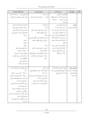 ‫ﻟﻔﻆ‬
                              ‫.‬                  ‫ﻟﻔﻆ‬
                                                             ‫ﻟﻔﻆ‬


                          ‫-‬                                        ‫-‬
                                                       ‫1‬
                          ‫-‬                                        ‫-‬   ‫ﺧﻂ ﻧﺴﺦ‬
                                   ‫ﺧﻂ ﻧﺴﺦ‬
                                                       ‫2‬           ‫-‬
                   ‫ﺿﻌﻴﻒ‬
                          ‫-‬   ‫ﺧﻂ‬
                                                       ‫ﻧﺴﺦ‬
                                                       ‫3‬           ‫-‬
                          ‫-‬
                                       ‫ﺧﻂ ﻧﺴﺦ‬
                          ‫-‬                                  ‫62‬
                          ‫-‬
                          ‫-‬                 ‫ﺧﻂ ﻧﺴﺦ‬
        ‫ﺧﻂ ﻧﺴﺦ‬            ‫-‬
                          ‫-‬

                          ‫-‬

        ‫–‬         ‫٢–‬
    ‫–‬             ‫٢–‬
                          ‫-‬

                   ‫٢‬      ‫-‬
                                                ‫ﺧﻂ ﻧﺴﺦ‬
                          ‫-‬

‫٢‬                         ‫-‬

                          ‫-‬




                                                        ‫34‬
 