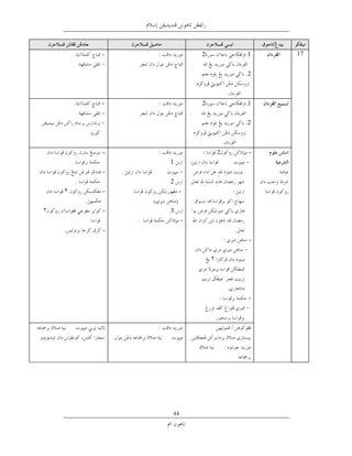 ‫2 ﺧﺘﻢ‬                        ‫1‬    ‫ﺧﺘﻢ‬   ‫71‬
                                       ‫ﺧﺘﻢ .‬
                                                                     ‫2.‬

                                                                 ‫ﺧﺘﻢ‬
                                        ‫2 ﺧﺘﻢ‬                        ‫1‬
                                      ‫ﺧﺘﻢ .‬
                                                                     ‫2.‬

                                                               ‫ﺧﺘﻢ‬
          ‫-‬                                         ‫2‬                 ‫-‬
                             ‫1‬                       ‫ﻟﻔﻆ ﻧﻴﺔ‬         ‫-‬
          ‫-‬       ‫ﻟﻔﻆ ﻧﻴﺔ‬
                             ‫2‬
    ‫٢‬     ‫-‬                      ‫-‬

‫٢‬         ‫-‬                  ‫3‬        ‫ﻟﻦ‬
                                  ‫-‬
          ‫-‬
                                                                      ‫-‬

                                                ‫٢‬




                                                                      ‫-‬



    ‫ﻟﻔﻆ‬
              ‫.‬        ‫ﻟﻔﻆ‬
                                                    ‫ﻟﻔﻆ‬




                             ‫44‬
 