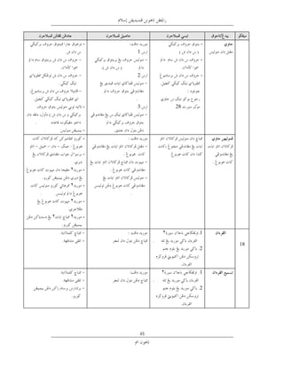 ‫-‬                                                ‫-‬
                                           ‫1‬
                                                                      ‫-‬   ‫ﺧﻂ ﻧﺴﺦ‬
                                  ‫ﺧﻂ ﻧﺴﺦ‬
                                           ‫2‬                          ‫-‬

                           ‫ﺧﻂ‬
                                           ‫ﻧﺴﺦ‬
                     ‫-‬                     ‫3‬               ‫82‬

‫ﺧﻂ ﻧﺴﺦ‬                   ‫ﺧﻂ ﻧﺴﺦ‬
     ‫ﺧﻂ ﻧﺴﺦ‬          ‫-‬
                     ‫-‬
     ‫–‬       ‫–‬
                     ‫-‬

                 ‫٢‬   ‫-‬

                 ‫٢‬   ‫-‬
  ‫ﺧﻂ ﻧﺴﺦ‬                             ‫ﺧﻂ ﻧﺴﺦ‬
                 ‫٢‬   ‫-‬

         ‫٢‬       ‫٢‬   ‫-‬


                                                   ‫٢ ﺧﺘﻢ‬              ‫1‬      ‫ﺧﺘﻢ‬
                                                 ‫ﺧﺘﻢ.‬
                                                                                   ‫81‬
                                                                  ‫2.‬

                                                                ‫ﺧﺘﻢ‬
                                                  ‫٢ ﺧﺘﻢ‬               ‫1‬
                                                 ‫ﺧﺘﻢ .‬
                                                                  ‫2.‬

                                                                ‫ﺧﺘﻢ‬




                                            ‫54‬
 