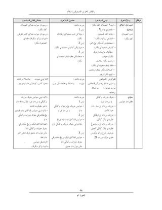 ‫-‬                                     ‫٢‬   ‫-‬
                                                  ‫1‬         ‫٢‬
                            ‫-‬
                            ‫-‬
                                                  ‫2‬
                                                                      ‫-‬
                                                  ‫3‬



                                                                      ‫-‬



            ‫ﻟﻔﻆ‬
                                ‫.‬           ‫ﻟﻔﻆ‬
                                                            ‫ﻟﻔﻆ‬


                            ‫-‬                                         ‫-‬
                                                  ‫1‬
  ‫ﺧﻂ ﻧﺴﺦ.‬                                                             ‫-‬   ‫ﺧﻂ ﻧﺴﺦ‬
                            ‫-‬            ‫ﺧﻂ ﻧﺴﺦ‬
                                                  ‫2‬                   ‫-‬
                  ‫ﺧﻂ ﻧﺴﺦ.‬
                            ‫-‬                                         ‫-‬
‫ﺧﻂ ﻧﺴﺦ‬                                      ‫ﺧﻂ ﻧﺴﺦ‬
                                                ‫3‬
                                                       ‫82‬
     ‫ﺧﻂ ﻧﺴﺦ.‬                ‫-‬   ‫ﺧﻂ ﻧﺴﺦ‬
                            ‫-‬




                                                  ‫64‬
 