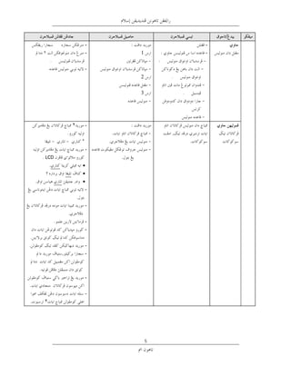 ‫ﺧﻂ‬       ‫-‬                                       ‫ﺧﻂ‬   ‫-‬
    ‫٢‬             ‫-‬                    ‫1‬                       ‫-‬
         ‫ﺧﻂ‬                     ‫ﺧﻂ‬             ‫ﺧﻂ‬                  ‫ﺧﻂ ﻧﺴﺦ‬
‫ﺧﻂ ﻧﺴﺦ‬            ‫-‬   ‫ﺧﻂ‬
                                       ‫2‬            ‫ﺧﻂ‬
                           ‫ﺧﻂ‬
                                       ‫3‬                 ‫ﺧﻂ‬
                           ‫ﺧﻂ ﻧﺴﺦ‬

                                                    ‫ﺧﻂ‬
              ‫٢‬   ‫-‬



                  ‫-‬
                                     ‫ﺧﻂ ﻧﺴﺦ‬




                  ‫-‬

                  ‫-‬

                  ‫-‬
                  ‫-‬

                  ‫-‬
                  ‫-‬



                  ‫-‬

                  ‫-‬
    ‫٢‬




                                           ‫5‬
 