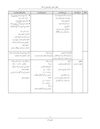 ‫-‬




     ‫٢‬                   ‫-‬

                                                                     ‫521‬
                         ‫-‬
                         ‫-‬
                         ‫-‬



                         ‫-‬



                                  ‫.‬
                                                                 ‫.‬
            ‫–‬            ‫-‬                                                 ‫ﺧﻂ ﻧﺴﺦ‬       ‫-‬
‫‪OHP / LCD‬‬         ‫ﻧﺴﺦ‬                                    ‫1‬           ‫ﺧﻂ‬               ‫-‬
                         ‫-‬            ‫ﺧﻂ ﻧﺴﺦ‬                                        ‫ﻧﺴﺦ‬       ‫ﺧﻂ ﻧﺴﺦ‬
    ‫ﺧﻂ ﻧﺴﺦ‬                                         ‫–‬                 ‫ﺧﻂ‬                   ‫-‬
         ‫٢‬               ‫-‬                         ‫–‬                                ‫ﻧﺴﺦ‬
                ‫ﺧﻂ ﻧﺴﺦ‬                         ‫٢‬
    ‫ﺧﻂ ﻧﺴﺦ‬               ‫-‬                      ‫ﺧﻂ ﻧﺴﺦ‬
                                                 ‫–‬
                                                 ‫–‬
                                                         ‫2‬
                             ‫ﺧﻂ‬                ‫٢‬
                                                         ‫ﻧﺴﺦ‬




                                                             ‫7‬
 