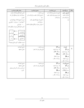 ‫-‬



                 ‫-‬
    ‫–‬
           ‫-‬
                 ‫-‬   ‫ﺧﻂ ﻧﺴﺦ‬
        ‫ﺧﻂ ﻧﺴﺦ‬




‫٢‬                ‫-‬


                                ‫72‬                ‫ﺧﺘﻢ‬
                                     ‫1.‬     ‫72‬          ‫4‬
                              ‫4 92‬                ‫1.‬
                                ‫82‬        ‫4 92‬
                                            ‫82‬
                              ‫1 6‬
                                          ‫1–6‬
                                ‫72‬
                                     ‫1.‬     ‫72‬
                              ‫4 92‬                ‫1.‬
                                ‫82‬        ‫4 92‬
                                             ‫82‬
                              ‫1–6‬
                                          ‫1 6‬




                         ‫8‬
 