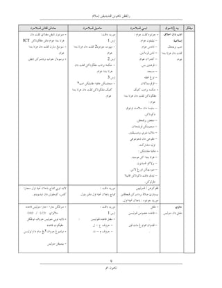 ‫-‬                                                ‫-‬
‫‪ICT‬‬                                            ‫1‬
                          ‫-‬                ‫2‬

                          ‫-‬                    ‫2‬



                                               ‫3‬
                              ‫٢‬
                                                                           ‫-‬




                                                                           ‫-‬




                                  ‫.‬
                                                       ‫.‬
             ‫–‬            ‫-‬                                 ‫ﺧﻂ ﻧﺴﺦ‬         ‫-‬
 ‫‪OHP / LCD‬‬         ‫ﻧﺴﺦ‬                         ‫1‬       ‫ﺧﻂ‬
                          ‫-‬       ‫ﺧﻂ ﻧﺴﺦ‬                             ‫ﻧﺴﺦ‬       ‫ﺧﻂ ﻧﺴﺦ‬
      ‫ﺧﻂ ﻧﺴﺦ‬                               ‫–‬           ‫ﺧﻂ‬
           ‫٢‬              ‫-‬                ‫–‬                         ‫ﻧﺴﺦ‬
                 ‫ﺧﻂ ﻧﺴﺦ‬
      ‫ﺧﻂ ﻧﺴﺦ‬              ‫-‬



                                                   ‫9‬
 