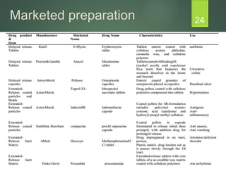 Marketed preparation 24
 