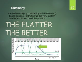 THE FLATTER
THE BETTER
25
Summary
Rational concept ( considering all the factors )
based design of SR/CR drug delivery system
can help in its successful execution
 