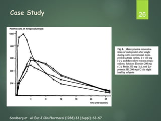 Case Study 26
Sandberg et. al. Eur J Clin Pharmacol (1988) 33 [Suppl]: S3-S7
 