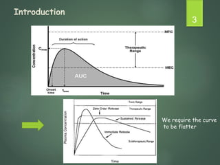 Introduction
3
We require the curve
to be flatter
 