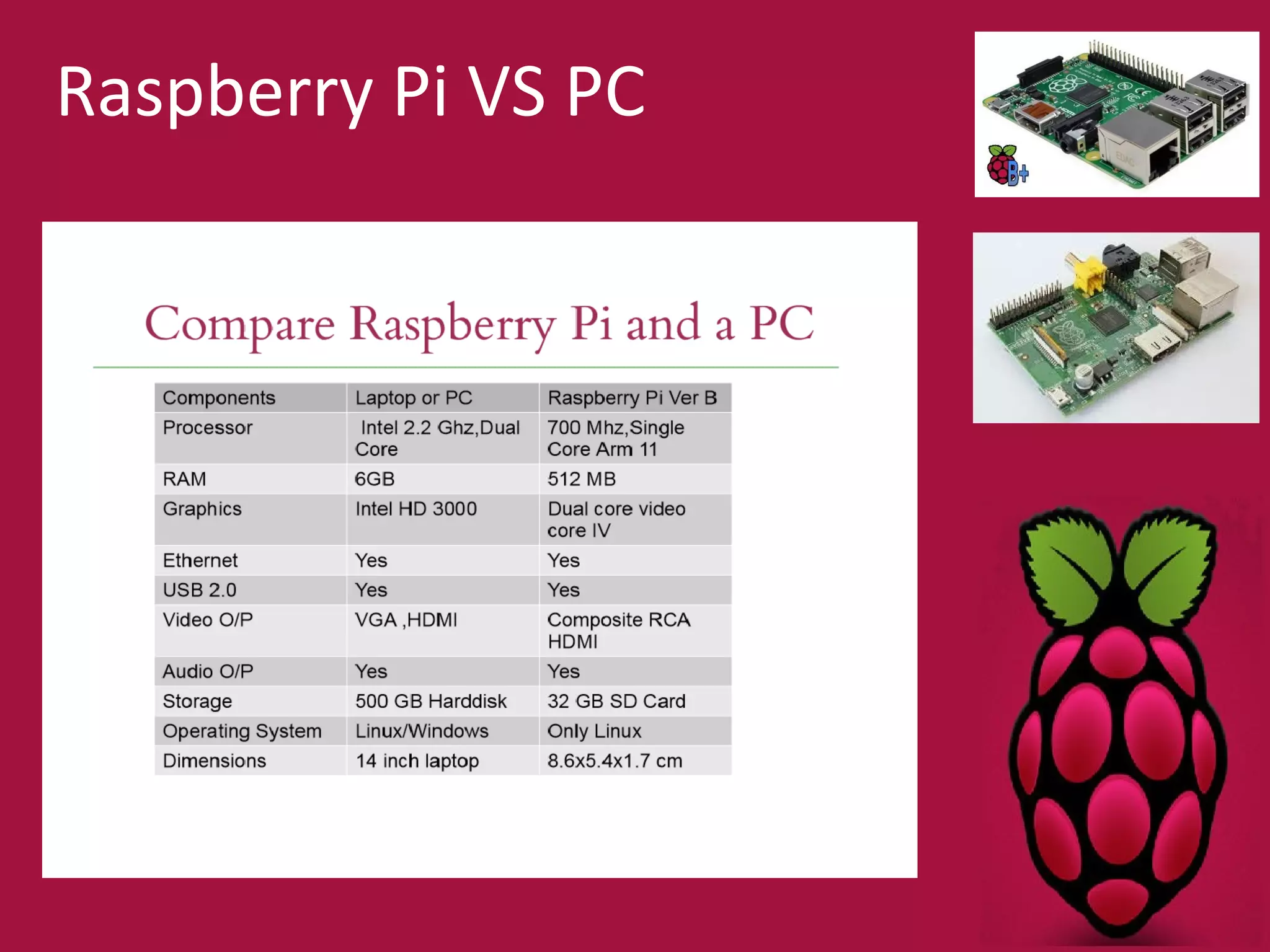 Raspberry Pi VS PC 
 