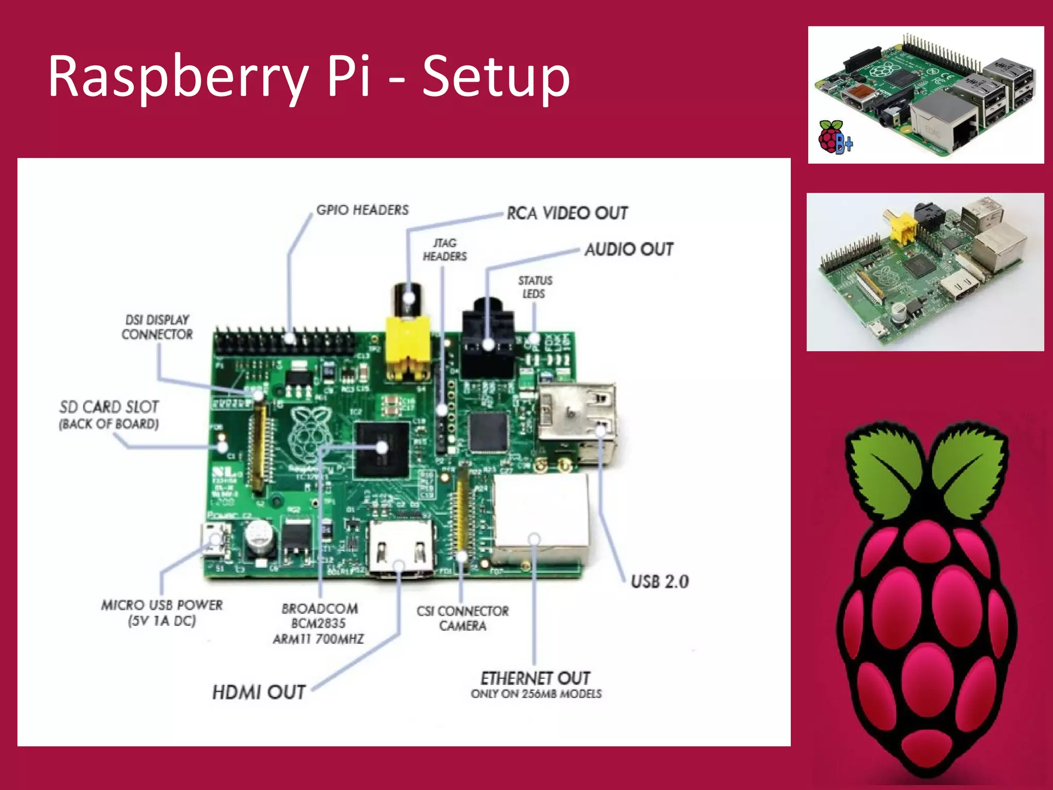 Raspberry Pi - Setup 
 