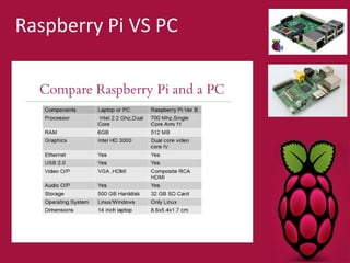 Raspberry Pi VS PC 
 