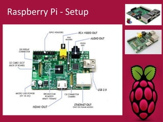 Raspberry Pi - Setup 
 