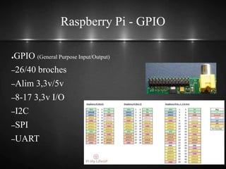 Raspberry Pi - GPIO
●GPIO (General Purpose Input/Output)
–26/40 broches
–Alim 3,3v/5v
–8-17 3,3v I/O
–I2C
–SPI
–UART
 