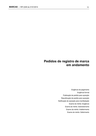 MARCAS - RPI 2246 de 21/01/2014

10

Pedidos de registro de marca
em andamento

Exigência de pagamento
Exigência formal
Publicação de pedido para oposição
Republicação de pedido para oposição
Notificação de oposição para manifestação
Exame de mérito: Exigência
Exame de mérito: Sobrestamento
Exame de mérito: Indeferimento
Exame de mérito: Deferimento

 