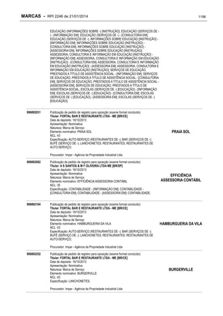 RPI - Marcas 2246 "Vervs Consultoria" 