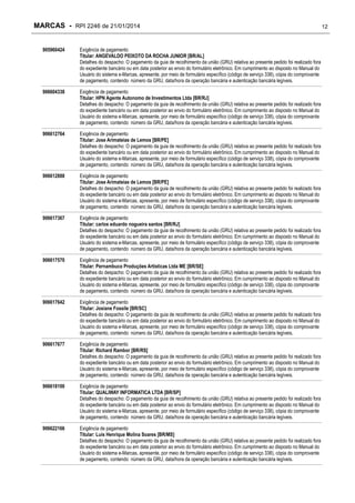 MARCAS - RPI 2246 de 21/01/2014
905960424

Exigência de pagamento
Titular: ANGEVALDO PEIXOTO DA ROCHA JUNIOR [BR/AL]
Detalhes do despacho: O pagamento da guia de recolhimento da união (GRU) relativa ao presente pedido foi realizado fora
do expediente bancário ou em data posterior ao envio do formulário eletrônico. Em cumprimento ao disposto no Manual do
Usuário do sistema e-Marcas, apresente, por meio de formulário específico (código de serviço 338), cópia do comprovante
de pagamento, contendo número da GRU, data/hora da operação bancária e autenticação bancária legíveis.

906604338

Exigência de pagamento
Titular: HPN Agente Autonomo de Investimentos Ltda [BR/RJ]
Detalhes do despacho: O pagamento da guia de recolhimento da união (GRU) relativa ao presente pedido foi realizado fora
do expediente bancário ou em data posterior ao envio do formulário eletrônico. Em cumprimento ao disposto no Manual do
Usuário do sistema e-Marcas, apresente, por meio de formulário específico (código de serviço 338), cópia do comprovante
de pagamento, contendo número da GRU, data/hora da operação bancária e autenticação bancária legíveis.

906612764

Exigência de pagamento
Titular: Jose Arimateias de Lemos [BR/PE]
Detalhes do despacho: O pagamento da guia de recolhimento da união (GRU) relativa ao presente pedido foi realizado fora
do expediente bancário ou em data posterior ao envio do formulário eletrônico. Em cumprimento ao disposto no Manual do
Usuário do sistema e-Marcas, apresente, por meio de formulário específico (código de serviço 338), cópia do comprovante
de pagamento, contendo número da GRU, data/hora da operação bancária e autenticação bancária legíveis.

906612888

Exigência de pagamento
Titular: Jose Arimateias de Lemos [BR/PE]
Detalhes do despacho: O pagamento da guia de recolhimento da união (GRU) relativa ao presente pedido foi realizado fora
do expediente bancário ou em data posterior ao envio do formulário eletrônico. Em cumprimento ao disposto no Manual do
Usuário do sistema e-Marcas, apresente, por meio de formulário específico (código de serviço 338), cópia do comprovante
de pagamento, contendo número da GRU, data/hora da operação bancária e autenticação bancária legíveis.

906617367

Exigência de pagamento
Titular: carlos eduardo nogueira santos [BR/RJ]
Detalhes do despacho: O pagamento da guia de recolhimento da união (GRU) relativa ao presente pedido foi realizado fora
do expediente bancário ou em data posterior ao envio do formulário eletrônico. Em cumprimento ao disposto no Manual do
Usuário do sistema e-Marcas, apresente, por meio de formulário específico (código de serviço 338), cópia do comprovante
de pagamento, contendo número da GRU, data/hora da operação bancária e autenticação bancária legíveis.

906617570

Exigência de pagamento
Titular: Pernambuco Produções Artísticas Ltda ME [BR/SE]
Detalhes do despacho: O pagamento da guia de recolhimento da união (GRU) relativa ao presente pedido foi realizado fora
do expediente bancário ou em data posterior ao envio do formulário eletrônico. Em cumprimento ao disposto no Manual do
Usuário do sistema e-Marcas, apresente, por meio de formulário específico (código de serviço 338), cópia do comprovante
de pagamento, contendo número da GRU, data/hora da operação bancária e autenticação bancária legíveis.

906617642

Exigência de pagamento
Titular: Josiane Fossile [BR/SC]
Detalhes do despacho: O pagamento da guia de recolhimento da união (GRU) relativa ao presente pedido foi realizado fora
do expediente bancário ou em data posterior ao envio do formulário eletrônico. Em cumprimento ao disposto no Manual do
Usuário do sistema e-Marcas, apresente, por meio de formulário específico (código de serviço 338), cópia do comprovante
de pagamento, contendo número da GRU, data/hora da operação bancária e autenticação bancária legíveis.

906617677

Exigência de pagamento
Titular: Richard Rambor [BR/RS]
Detalhes do despacho: O pagamento da guia de recolhimento da união (GRU) relativa ao presente pedido foi realizado fora
do expediente bancário ou em data posterior ao envio do formulário eletrônico. Em cumprimento ao disposto no Manual do
Usuário do sistema e-Marcas, apresente, por meio de formulário específico (código de serviço 338), cópia do comprovante
de pagamento, contendo número da GRU, data/hora da operação bancária e autenticação bancária legíveis.

906618100

Exigência de pagamento
Titular: QUALIWAY INFORMATICA LTDA [BR/SP]
Detalhes do despacho: O pagamento da guia de recolhimento da união (GRU) relativa ao presente pedido foi realizado fora
do expediente bancário ou em data posterior ao envio do formulário eletrônico. Em cumprimento ao disposto no Manual do
Usuário do sistema e-Marcas, apresente, por meio de formulário específico (código de serviço 338), cópia do comprovante
de pagamento, contendo número da GRU, data/hora da operação bancária e autenticação bancária legíveis.

906622166

Exigência de pagamento
Titular: Luis Henrique Molina Soares [BR/MS]
Detalhes do despacho: O pagamento da guia de recolhimento da união (GRU) relativa ao presente pedido foi realizado fora
do expediente bancário ou em data posterior ao envio do formulário eletrônico. Em cumprimento ao disposto no Manual do
Usuário do sistema e-Marcas, apresente, por meio de formulário específico (código de serviço 338), cópia do comprovante
de pagamento, contendo número da GRU, data/hora da operação bancária e autenticação bancária legíveis.

12

 