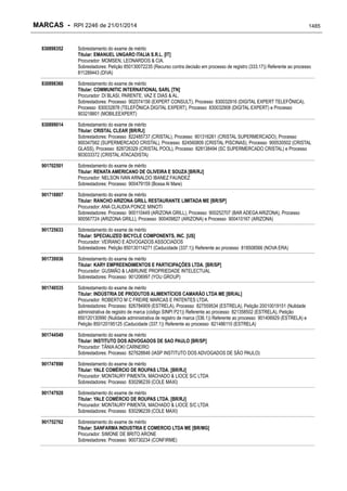 RPI - Marcas 2246 "Vervs Consultoria" 