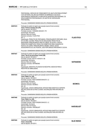 MARCAS - RPI 2246 de 21/01/2014

160

PROFISSIONAL; SERVIÇOS DE FORNECIMENTO DE UMA PLATAFORMA INTERNET
E DE UM PORTAL ON-LINE QUE PERMITE ÀS EMPRESAS E AOS SEUS
ASSALARIADOS GERENCIAR E PLANIFICAR AS DESPESAS PROFISSIONAIS, OS
DESLOCAMENTOS PROFISSIONAIS E OS GASTOS DE HOSPEDAGEM
PROFISSIONAL.
Procurador: DANNEMANN SIEMSEN BIGLER & IPANEMA MOREIRA
840670419

Publicação de pedido de registro para oposição (exame formal concluído)
Titular: Parfums Christian Dior [FR]
Data de depósito: 09/10/2013
Prioridade unionista: 13/4002065 30/04/2013 FR
Apresentação: Nominativa
Natureza: Marca de Produto
Elemento nominativo: FLUID STICK
NCL: 3
Especificação: PRODUTOS DE PERFUMARIA, PRINCIPALMENTE PERFUMES, ÁGUA
DE COLÔNIA, COLÔNIA; PRODUTOS DE MAQUIAGEM, PRODUTOS DE
MAQUIAGEM, PRINCIPALMENTE PARA OS LÁBIOS, OS OLHOS, O ROSTO;
PRODUTOS COSMÉTICOS, PRODUTOS COSMÉTICOS PARA CUIDADOS DO
ROSTO E DO CORPO, PRINCIPALMENTE CREMES, SOROS, ÓLEOS;
DESODORANTES DE USO PESSOAL; GÉIS PERFUMADOS PARA BANHO E DUCHA.

FLUID STICK

Procurador: DANNEMANN SIEMSEN BIGLER & IPANEMA MOREIRA
840670427

Publicação de pedido de registro para oposição (exame formal concluído)
Titular: Tate & Lyle technology Limited [GB]
Data de depósito: 09/10/2013
Prioridade unionista: 3001472 10/04/2013 GB
Apresentação: Nominativa
Natureza: Marca de Produto
Elemento nominativo: NATRABOND
NCL: 10
Especificação: ADESIVOS UTILIZADOS NA INDÚSTRIA; ADESIVOS PARA A
INDÚSTRIA DE EMBALAGENS.

NATRABOND

Procurador: DANNEMANN SIEMSEN BIGLER & IPANEMA MOREIRA
840670435

Publicação de pedido de registro para oposição (exame formal concluído)
Titular: Mattel, Inc. [US]
Data de depósito: 09/10/2013
Prioridade unionista: TM/2013/000068 09/04/2013 LC
Apresentação: Nominativa
Natureza: Marca de Produto
Elemento nominativo: BOOMCO.
NCL: 28
Especificação: JOGOS E BRINQUEDOS; ARTIGOS PARA GINÁSTICA E ESPORTE
NÃO INCLUÍDOS EM OUTRAS CLASSES; DECORAÇÕES PARA ÁRVORES DE
NATAL.

BOOMCO.

Procurador: DANNEMANN SIEMSEN BIGLER & IPANEMA MOREIRA
840670460

Publicação de pedido de registro para oposição (exame formal concluído)
Titular: Mattel, Inc. [US]
Data de depósito: 09/10/2013
Prioridade unionista: TM/2013/000069 09/04/2013 LC
Apresentação: Nominativa
Natureza: Marca de Produto
Elemento nominativo: HAVEABLAST
NCL: 28
Especificação: JOGOS E BRINQUEDOS; ARTIGOS PARA GINÁSTICA E ESPORTE
NÃO INCLUÍDOS EM OUTRAS CLASSES; DECORAÇÕES PARA ÁRVORES DE
NATAL.

HAVEABLAST

Procurador: DANNEMANN SIEMSEN BIGLER & IPANEMA MOREIRA
840670494

Publicação de pedido de registro para oposição (exame formal concluído)
Titular: LOreal [FR]
Data de depósito: 09/10/2013

BLUE INDIGO

 