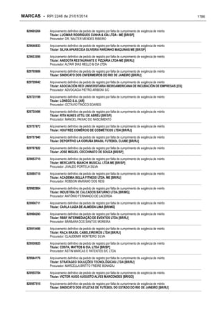 RPI - Marcas 2246 "Vervs Consultoria" 