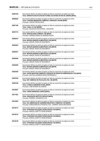 RPI - Marcas 2246 "Vervs Consultoria" 