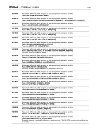 RPI - Marcas 2246 "Vervs Consultoria" 