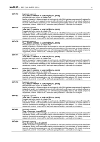 MARCAS - RPI 2246 de 21/01/2014
906704740

Exigência de pagamento
Titular: SWEETS COMÉRCIO DE ALIMENTAÇÃO LTDA. [BR/PE]
Procurador: josé carlos mayrinck de andrade e silva
Detalhes do despacho: O pagamento da guia de recolhimento da união (GRU) relativa ao presente pedido foi realizado fora
do expediente bancário ou em data posterior ao envio do formulário eletrônico. Em cumprimento ao disposto no Manual do
Usuário do sistema e-Marcas, apresente, por meio de formulário específico (código de serviço 338), cópia do comprovante
de pagamento, contendo número da GRU, data/hora da operação bancária e autenticação bancária legíveis.

906704758

Exigência de pagamento
Titular: SWEETS COMÉRCIO DE ALIMENTAÇÃO LTDA. [BR/PE]
Procurador: josé carlos mayrinck de andrade e silva
Detalhes do despacho: O pagamento da guia de recolhimento da união (GRU) relativa ao presente pedido foi realizado fora
do expediente bancário ou em data posterior ao envio do formulário eletrônico. Em cumprimento ao disposto no Manual do
Usuário do sistema e-Marcas, apresente, por meio de formulário específico (código de serviço 338), cópia do comprovante
de pagamento, contendo número da GRU, data/hora da operação bancária e autenticação bancária legíveis.

906704766

Exigência de pagamento
Titular: SWEETS COMÉRCIO DE ALIMENTAÇÃO LTDA. [BR/PE]
Procurador: josé carlos mayrinck de andrade e silva
Detalhes do despacho: O pagamento da guia de recolhimento da união (GRU) relativa ao presente pedido foi realizado fora
do expediente bancário ou em data posterior ao envio do formulário eletrônico. Em cumprimento ao disposto no Manual do
Usuário do sistema e-Marcas, apresente, por meio de formulário específico (código de serviço 338), cópia do comprovante
de pagamento, contendo número da GRU, data/hora da operação bancária e autenticação bancária legíveis.

906704774

Exigência de pagamento
Titular: SWEETS COMÉRCIO DE ALIMENTAÇÃO LTDA. [BR/PE]
Procurador: josé carlos mayrinck de andrade e silva
Detalhes do despacho: O pagamento da guia de recolhimento da união (GRU) relativa ao presente pedido foi realizado fora
do expediente bancário ou em data posterior ao envio do formulário eletrônico. Em cumprimento ao disposto no Manual do
Usuário do sistema e-Marcas, apresente, por meio de formulário específico (código de serviço 338), cópia do comprovante
de pagamento, contendo número da GRU, data/hora da operação bancária e autenticação bancária legíveis.

906704782

Exigência de pagamento
Titular: SWEETS COMÉRCIO DE ALIMENTAÇÃO LTDA. [BR/PE]
Procurador: josé carlos mayrinck de andrade e silva
Detalhes do despacho: O pagamento da guia de recolhimento da união (GRU) relativa ao presente pedido foi realizado fora
do expediente bancário ou em data posterior ao envio do formulário eletrônico. Em cumprimento ao disposto no Manual do
Usuário do sistema e-Marcas, apresente, por meio de formulário específico (código de serviço 338), cópia do comprovante
de pagamento, contendo número da GRU, data/hora da operação bancária e autenticação bancária legíveis.

906704790

Exigência de pagamento
Titular: SWEETS COMÉRCIO DE ALIMENTAÇÃO LTDA. [BR/PE]
Procurador: josé carlos mayrinck de andrade e silva
Detalhes do despacho: O pagamento da guia de recolhimento da união (GRU) relativa ao presente pedido foi realizado fora
do expediente bancário ou em data posterior ao envio do formulário eletrônico. Em cumprimento ao disposto no Manual do
Usuário do sistema e-Marcas, apresente, por meio de formulário específico (código de serviço 338), cópia do comprovante
de pagamento, contendo número da GRU, data/hora da operação bancária e autenticação bancária legíveis.

906704812

Exigência de pagamento
Titular: SWEETS COMÉRCIO DE ALIMENTAÇÃO LTDA. [BR/PE]
Procurador: josé carlos mayrinck de andrade e silva
Detalhes do despacho: O pagamento da guia de recolhimento da união (GRU) relativa ao presente pedido foi realizado fora
do expediente bancário ou em data posterior ao envio do formulário eletrônico. Em cumprimento ao disposto no Manual do
Usuário do sistema e-Marcas, apresente, por meio de formulário específico (código de serviço 338), cópia do comprovante
de pagamento, contendo número da GRU, data/hora da operação bancária e autenticação bancária legíveis.

906704847

Exigência de pagamento
Titular: rafaela amaral marques [BR/RJ]
Detalhes do despacho: O pagamento da guia de recolhimento da união (GRU) relativa ao presente pedido foi realizado fora
do expediente bancário ou em data posterior ao envio do formulário eletrônico. Em cumprimento ao disposto no Manual do
Usuário do sistema e-Marcas, apresente, por meio de formulário específico (código de serviço 338), cópia do comprovante
de pagamento, contendo número da GRU, data/hora da operação bancária e autenticação bancária legíveis.

906704936

Exigência de pagamento
Titular: Carlos Halrik Souza Diniz [BR/DF]
Detalhes do despacho: O pagamento da guia de recolhimento da união (GRU) relativa ao presente pedido foi realizado fora
do expediente bancário ou em data posterior ao envio do formulário eletrônico. Em cumprimento ao disposto no Manual do
Usuário do sistema e-Marcas, apresente, por meio de formulário específico (código de serviço 338), cópia do comprovante
de pagamento, contendo número da GRU, data/hora da operação bancária e autenticação bancária legíveis.

18

 