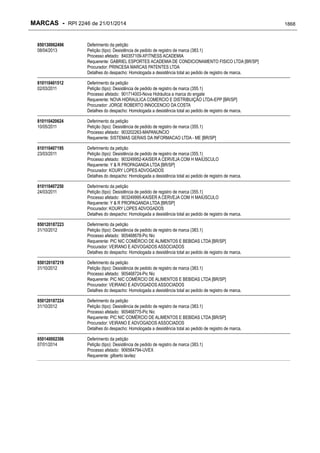 RPI - Marcas 2246 "Vervs Consultoria" 