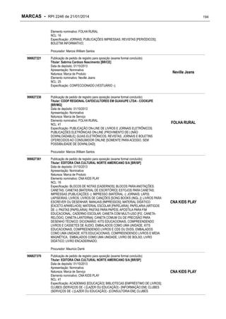 MARCAS - RPI 2246 de 21/01/2014

194

Elemento nominativo: FOLHA RURAL
NCL: 16
Especificação: JORNAIS; PUBLICAÇÕES IMPRESSAS; REVISTAS [PERIÓDICOS];
BOLETIM INFORMATIVO;
Procurador: Marcos William Santos
906827221

906827230

Publicação de pedido de registro para oposição (exame formal concluído)
Titular: Sabrina Cardozo Nascimento [BR/CE]
Data de depósito: 01/10/2013
Apresentação: Nominativa
Natureza: Marca de Produto
Elemento nominativo: Neville Jeans
NCL: 25
Especificação: CONFECCIONADO (VESTUÁRIO -);
Publicação de pedido de registro para oposição (exame formal concluído)
Titular: COOP REGIONAL CAFEICULTORES EM GUAXUPE LTDA - COOXUPE
[BR/MG]
Data de depósito: 01/10/2013
Apresentação: Nominativa
Natureza: Marca de Serviço
Elemento nominativo: FOLHA RURAL
NCL: 41
Especificação: PUBLICAÇÃO ON-LINE DE LIVROS E JORNAIS ELETRÔNICOS;
PUBLICAÇÕES ELETRÔNICAS ON-LINE (PROVIMENTO DE-) [NÃO
DOWNLOADABLE]; GUIAS ELETRÔNICOS, REVISTAS, JORNAIS E BOLETINS
OFERECIDOS AO CONSUMIDOR ONLINE [SOMENTE PARA ACESSO, SEM
POSSIBILIDADE DE DOWNLOAD];

Neville Jeans

FOLHA RURAL

Procurador: Marcos William Santos
906827361

Publicação de pedido de registro para oposição (exame formal concluído)
Titular: EDITORA CNA CULTURAL NORTE AMERICANO S/A [BR/SP]
Data de depósito: 01/10/2013
Apresentação: Nominativa
Natureza: Marca de Produto
Elemento nominativo: CNA KIDS PLAY
NCL: 16
Especificação: BLOCOS DE NOTAS [CADERNOS]; BLOCOS PARA ANOTAÇÕES;
CANETAS; CANETAS [MATERIAL DE ESCRITÓRIO]; ESTOJOS PARA CANETAS;
IMPRESSAS (PUBLICAÇÕES -); IMPRESSO (MATERIAL -); JORNAIS; LÁPIS;
LAPISEIRAS; LIVROS; LIVROS DE CANÇÕES [SONG BOOKS (INGL.)]; LIVROS PARA
ESCREVER OU DESENHAR; MANUAIS [IMPRESSOS]; MATERIAL DIDÁTICO
[EXCETO APARELHOS]; MATERIAL ESCOLAR [PAPELARIA]; PAPELARIA (ARTIGOS
DE -); PASTAS [PAPELARIA]; PASTAS PARA PAPÉIS; APOSTILA PARA FIM
EDUCACIONAL; CADERNO ESCOLAR; CANETA COM MULTI-USO [P.E. CANETARELÓGIO, CANETA-LANTERNA]; CANETA COMUM OU DE PRECISÃO PARA
DESENHO TÉCNICO; DICIONÁRIO; KITS EDUCACIONAIS, COMPREENDENDO
LIVROS E CASSETES DE ÁUDIO, EMBALADOS COMO UMA UNIDADE; KITS
EDUCACIONAIS, COMPREENDENDO LIVROS E CDS OU DVDS, EMBALADOS
COMO UMA UNIDADE; KITS EDUCACIONAIS, COMPREENDENDO LIVROS E MÍDIA
MAGNÉTICA, EMBALADOS COMO UMA UNIDADE; LIVRO DE BOLSO; LIVRO
DIDÁTICO; LIVRO ENCADERNADO;

CNA KIDS PLAY

Procurador: Mauricio Darré
906827370

Publicação de pedido de registro para oposição (exame formal concluído)
Titular: EDITORA CNA CULTURAL NORTE AMERICANO S/A [BR/SP]
Data de depósito: 01/10/2013
Apresentação: Nominativa
Natureza: Marca de Serviço
Elemento nominativo: CNA KIDS PLAY
NCL: 41
Especificação: ACADEMIAS [EDUCAÇÃO]; BIBLIOTECAS [EMPRÉSTIMO DE LIVROS];
CLUBES (SERVIÇOS DE -) [LAZER OU EDUCAÇÃO] - [INFORMAÇÃO EM]; CLUBES
(SERVIÇOS DE -) [LAZER OU EDUCAÇÃO] - [CONSULTORIA EM]; CLUBES

CNA KIDS PLAY

 