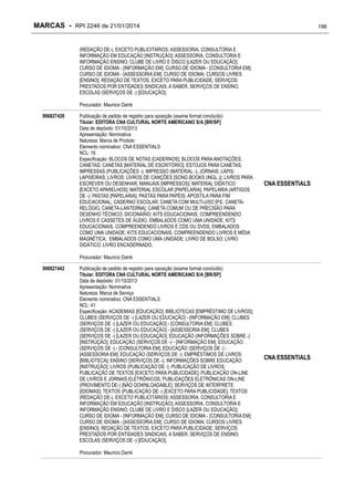 MARCAS - RPI 2246 de 21/01/2014

196

(REDAÇÃO DE-), EXCETO PUBLICITÁRIOS; ASSESSORIA, CONSULTORIA E
INFORMAÇÃO EM EDUCAÇÃO [INSTRUÇÃO]; ASSESSORIA, CONSULTORIA E
INFORMAÇÃO ENSINO; CLUBE DE LIVRO E DISCO [LAZER OU EDUCAÇÃO];
CURSO DE IDIOMA - [INFORMAÇÃO EM]; CURSO DE IDIOMA - [CONSULTORIA EM];
CURSO DE IDIOMA - [ASSESSORIA EM]; CURSO DE IDIOMA; CURSOS LIVRES
[ENSINO]; REDAÇÃO DE TEXTOS, EXCETO PARA PUBLICIDADE; SERVIÇOS
PRESTADOS POR ENTIDADES SINDICAIS, A SABER, SERVIÇOS DE ENSINO;
ESCOLAS (SERVIÇOS DE -) [EDUCAÇÃO];
Procurador: Mauricio Darré
906827426

Publicação de pedido de registro para oposição (exame formal concluído)
Titular: EDITORA CNA CULTURAL NORTE AMERICANO S/A [BR/SP]
Data de depósito: 01/10/2013
Apresentação: Nominativa
Natureza: Marca de Produto
Elemento nominativo: CNA ESSENTIALS
NCL: 16
Especificação: BLOCOS DE NOTAS [CADERNOS]; BLOCOS PARA ANOTAÇÕES;
CANETAS; CANETAS [MATERIAL DE ESCRITÓRIO]; ESTOJOS PARA CANETAS;
IMPRESSAS (PUBLICAÇÕES -); IMPRESSO (MATERIAL -); JORNAIS; LÁPIS;
LAPISEIRAS; LIVROS; LIVROS DE CANÇÕES [SONG BOOKS (INGL.)]; LIVROS PARA
ESCREVER OU DESENHAR; MANUAIS [IMPRESSOS]; MATERIAL DIDÁTICO
[EXCETO APARELHOS]; MATERIAL ESCOLAR [PAPELARIA]; PAPELARIA (ARTIGOS
DE -); PASTAS [PAPELARIA]; PASTAS PARA PAPÉIS; APOSTILA PARA FIM
EDUCACIONAL; CADERNO ESCOLAR; CANETA COM MULTI-USO [P.E. CANETARELÓGIO, CANETA-LANTERNA]; CANETA COMUM OU DE PRECISÃO PARA
DESENHO TÉCNICO; DICIONÁRIO; KITS EDUCACIONAIS, COMPREENDENDO
LIVROS E CASSETES DE ÁUDIO, EMBALADOS COMO UMA UNIDADE; KITS
EDUCACIONAIS, COMPREENDENDO LIVROS E CDS OU DVDS, EMBALADOS
COMO UMA UNIDADE; KITS EDUCACIONAIS, COMPREENDENDO LIVROS E MÍDIA
MAGNÉTICA, EMBALADOS COMO UMA UNIDADE; LIVRO DE BOLSO; LIVRO
DIDÁTICO; LIVRO ENCADERNADO;

CNA ESSENTIALS

Procurador: Mauricio Darré
906827442

Publicação de pedido de registro para oposição (exame formal concluído)
Titular: EDITORA CNA CULTURAL NORTE AMERICANO S/A [BR/SP]
Data de depósito: 01/10/2013
Apresentação: Nominativa
Natureza: Marca de Serviço
Elemento nominativo: CNA ESSENTIALS
NCL: 41
Especificação: ACADEMIAS [EDUCAÇÃO]; BIBLIOTECAS [EMPRÉSTIMO DE LIVROS];
CLUBES (SERVIÇOS DE -) [LAZER OU EDUCAÇÃO] - [INFORMAÇÃO EM]; CLUBES
(SERVIÇOS DE -) [LAZER OU EDUCAÇÃO] - [CONSULTORIA EM]; CLUBES
(SERVIÇOS DE -) [LAZER OU EDUCAÇÃO] - [ASSESSORIA EM]; CLUBES
(SERVIÇOS DE -) [LAZER OU EDUCAÇÃO]; EDUCAÇÃO (INFORMAÇÕES SOBRE -)
[INSTRUÇÃO]; EDUCAÇÃO (SERVIÇOS DE -) - [INFORMAÇÃO EM]; EDUCAÇÃO
(SERVIÇOS DE -) - [CONSULTORIA EM]; EDUCAÇÃO (SERVIÇOS DE -) [ASSESSORIA EM]; EDUCAÇÃO (SERVIÇOS DE -); EMPRÉSTIMOS DE LIVROS
[BIBLIOTECA]; ENSINO (SERVIÇOS DE -); INFORMAÇÕES SOBRE EDUCAÇÃO
[INSTRUÇÃO]; LIVROS (PUBLICAÇÃO DE -); PUBLICAÇÃO DE LIVROS;
PUBLICAÇÃO DE TEXTOS [EXCETO PARA PUBLICIDADE]; PUBLICAÇÃO ON-LINE
DE LIVROS E JORNAIS ELETRÔNICOS; PUBLICAÇÕES ELETRÔNICAS ON-LINE
(PROVIMENTO DE-) [NÃO DOWNLOADABLE]; SERVIÇOS DE INTÉRPRETE
[IDIOMAS]; TEXTOS (PUBLICAÇÃO DE -) [EXCETO PARA PUBLICIDADE]; TEXTOS
(REDAÇÃO DE-), EXCETO PUBLICITÁRIOS; ASSESSORIA, CONSULTORIA E
INFORMAÇÃO EM EDUCAÇÃO [INSTRUÇÃO]; ASSESSORIA, CONSULTORIA E
INFORMAÇÃO ENSINO; CLUBE DE LIVRO E DISCO [LAZER OU EDUCAÇÃO];
CURSO DE IDIOMA - [INFORMAÇÃO EM]; CURSO DE IDIOMA - [CONSULTORIA EM];
CURSO DE IDIOMA - [ASSESSORIA EM]; CURSO DE IDIOMA; CURSOS LIVRES
[ENSINO]; REDAÇÃO DE TEXTOS, EXCETO PARA PUBLICIDADE; SERVIÇOS
PRESTADOS POR ENTIDADES SINDICAIS, A SABER, SERVIÇOS DE ENSINO;
ESCOLAS (SERVIÇOS DE -) [EDUCAÇÃO];
Procurador: Mauricio Darré

CNA ESSENTIALS

 