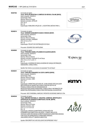 RPI - Marcas 2246 "Vervs Consultoria" 