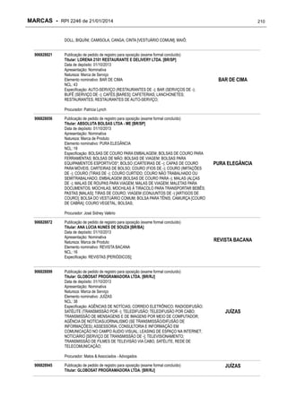 MARCAS - RPI 2246 de 21/01/2014

210

DOLL; BIQUÍNI; CAMISOLA; CANGA; CINTA [VESTUÁRIO COMUM]; MAIÔ;
906828821

Publicação de pedido de registro para oposição (exame formal concluído)
Titular: LORENA 2101 RESTAURANTE E DELIVERY LTDA. [BR/SP]
Data de depósito: 01/10/2013
Apresentação: Nominativa
Natureza: Marca de Serviço
Elemento nominativo: BAR DE CIMA
NCL: 43
Especificação: AUTO-SERVIÇO (RESTAURANTES DE -); BAR (SERVIÇOS DE -);
BUFÊ (SERVIÇO DE -); CAFÉS [BARES]; CAFETERIAS; LANCHONETES;
RESTAURANTES; RESTAURANTES DE AUTO-SERVIÇO;

BAR DE CIMA

Procurador: Patricia Lynch
906828856

Publicação de pedido de registro para oposição (exame formal concluído)
Titular: ABSOLUTA BOLSAS LTDA - ME [BR/SP]
Data de depósito: 01/10/2013
Apresentação: Nominativa
Natureza: Marca de Produto
Elemento nominativo: PURA ELEGÂNCIA
NCL: 18
Especificação: BOLSAS DE COURO PARA EMBALAGEM; BOLSAS DE COURO PARA
FERRAMENTAS; BOLSAS DE MÃO; BOLSAS DE VIAGEM; BOLSAS PARA
EQUIPAMENTOS ESPORTIVOS*; BOLSO (CARTEIRAS DE -); CAPAS DE COURO
PARA MÓVEIS; CARTEIRAS DE BOLSO; COURO (FIOS DE -); COURO (IMITAÇÕES
DE -); COURO (TIRAS DE -); COURO CURTIDO; COURO NÃO TRABALHADO OU
SEMITRABALHADO; EMBALAGEM (BOLSAS DE COURO PARA -); MALAS (ALÇAS
DE -); MALAS DE ROUPAS PARA VIAGEM; MALAS DE VIAGEM; MALETAS PARA
DOCUMENTOS; MOCHILAS; MOCHILAS À TIRACOLO PARA TRANSPORTAR BEBÊS;
PASTAS [MALAS]; TIRAS DE COURO; VIAGEM (CONJUNTOS DE -) [ARTIGOS DE
COURO]; BOLSA DO VESTUÁRIO COMUM; BOLSA PARA TÊNIS; CAMURÇA [COURO
DE CABRA]; COURO VEGETAL; BOLSAS;

PURA ELEGÂNCIA

Procurador: José Sidney Valério
906828872

906828899

Publicação de pedido de registro para oposição (exame formal concluído)
Titular: ANA LÚCIA NUNES DE SOUZA [BR/BA]
Data de depósito: 01/10/2013
Apresentação: Nominativa
Natureza: Marca de Produto
Elemento nominativo: REVISTA BACANA
NCL: 16
Especificação: REVISTAS [PERIÓDICOS];
Publicação de pedido de registro para oposição (exame formal concluído)
Titular: GLOBOSAT PROGRAMADORA LTDA. [BR/RJ]
Data de depósito: 01/10/2013
Apresentação: Nominativa
Natureza: Marca de Serviço
Elemento nominativo: JUÍZAS
NCL: 38
Especificação: AGÊNCIAS DE NOTÍCIAS; CORREIO ELETRÔNICO; RADIODIFUSÃO;
SATÉLITE (TRANSMISSÃO POR -); TELEDIFUSÃO; TELEDIFUSÃO POR CABO;
TRANSMISSÃO DE MENSAGENS E DE IMAGENS POR MEIO DE COMPUTADOR;
AGÊNCIA DE NOTÍCIAS/JORNALISMO (SE TRANSMISSÃO/DIFUSÃO DE
INFORMAÇÕES); ASSESSORIA, CONSULTORIA E INFORMAÇÃO EM
COMUNICAÇÃO NO CAMPO ÁUDIO VISUAL; LEASING DE ESPAÇO NA INTERNET;
NOTICIÁRIO [SERVIÇO DE TRANSMISSÃO DE -]; TELEVISIONAMENTO;
TRANSMISSÃO DE FILMES DE TELEVISÃO VIA CABO, SATÉLITE, REDE DE
TELECOMUNICAÇÃO;

REVISTA BACANA

JUÍZAS

Procurador: Matos & Associados - Advogados
906828945

Publicação de pedido de registro para oposição (exame formal concluído)
Titular: GLOBOSAT PROGRAMADORA LTDA. [BR/RJ]

JUÍZAS

 