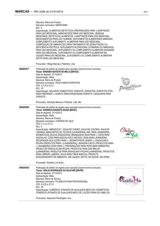 MARCAS - RPI 2246 de 21/01/2014
Natureza: Marca de Produto
Elemento nominativo: MARATONIN
NCL: 5
Especificação: ALIMENTOS DIETÉTICOS (PREPARAÇÕES PARA -) ADAPTADOS
PARA USO MEDICINAL; AMINOÁCIDOS PARA USO MEDICINAL; BEBIDAS
MEDICINAIS; DIETÉTICOS (ALIMENTOS -) ADAPTADOS PARA USO MEDICINAL;
MEDICAMENTOS PARA USO HUMANO; SUPLEMENTOS ALIMENTARES MINERAIS;
COMPLEMENTO/ SUPLEMENTO ALIMENTAR PARA USO MEDICINAL;
COMPOSIÇÃO DE AMINOÁCIDO PARA TRATAMENTO DE DESNUTRIÇÃO OU
DEFICIÊNCIA PROTÉICA; SUPLEMENTO NUTRICIONAL [VITAMINAS OU MINERAIS]
PARA USO MEDICINAL; SUPLEMENTO OU COMPLEMENTO ALIMENTAR EM BARRA
PARA USO MEDICINAL; SUPLEMENTO OU COMPLEMENTO ALIMENTAR EM
LÍQUIDO PARA USO MEDICINAL; SUPLEMENTO OU COMPLEMENTO ALIMENTAR
EM PÓ PARA USO MEDICINAL;
Procurador: Village Marcas e Patentes Ltda
906829577

Publicação de pedido de registro para oposição (exame formal concluído)
Titular: MARDEN BATISTA DE MELO [BR/GO]
Data de depósito: 01/10/2013
Apresentação: Mista
Natureza: Marca de Produto
Elemento nominativo: PEQUI NINOS SORVETES
CFE: 5.7.23 e 27.5.1
NCL: 30
Especificação: GELADOS COMESTÍVEIS; SORVETE; SORVETES; SORVETES (PÓS
PARA PREPARAR -); AGENTE PARA ENGROSSAR SORVETE; CASQUINHA PARA
SORVETE;
Procurador: Interação Marcas e Patentes Ltda. Me

906829585

Publicação de pedido de registro para oposição (exame formal concluído)
Titular: ANDREIA EVARISTO BUZZI [BR/SC]
Data de depósito: 01/10/2013
Apresentação: Mista
Natureza: Marca de Produto
Elemento nominativo: CHEIROS DO VALE
CFE: 6.1.2 e 27.5.1
NCL: 3
Especificação: ABRASIVOS *; ÁGUA DE CHEIRO; ÁGUA DE COLÔNIA; ÁGUA DE
LAVANDA; AMACIANTES DE TECIDOS [LAVANDERIA]; ANIL PARA LAVANDERIA;
AROMÁTICOS [ÓLEOS ESSENCIAIS]; BRANQUEAR (SAIS PARA -); CERA PARA
ASSOALHO; CERA PARA ASSOALHOS E MÓVEIS; CERA PARA LAVANDERIA;
DECAPAGEM (SOLUÇÕES PARA -); DESINFETANTE (SABÃO -); ENXAGUAR A
ROUPA (PRODUTOS PARA -) [LAVANDERIA]; LAVAGEM A SECO (PRODUTOS PARA ); LAVANDERIA (CERA PARA -); PREPARAÇÕES PARA PERFUMAR AMBIENTES;
PRODUTOS PARA ALVEJAR ROUPA; PRODUTOS PARA DAR BRILHO
[LAVANDERIA]; PRODUTOS PARA ENXAGUAR A ROUPA [LAVANDERIA]; PRODUTOS
PARA LIMPEZA; SABÕES; ÁGUA PARA TIRAR MANCHA; PRODUTO
DESODORIZANTE DE AMBIENTE, EM LÍQUIDO, EM PÓ, EM SACHÊ, EM SPRAY;
Procurador: Edvaldo Luis Alves

906829593

Publicação de pedido de registro para oposição (exame formal concluído)
Titular: ODILIA RODRIGUES DA SILVA ME [BR/PR]
Data de depósito: 01/10/2013
Apresentação: Mista
Natureza: Marca de Serviço
Elemento nominativo: FILADÉLFIA HAIR PROFESSIONAL
CFE: 5.5.20 e 27.5.1
NCL: 35
Especificação: COMÉRCIO (ATRAVÉS DE QUALQUER MEIO) DE COSMÉTICOS;
COMÉRCIO (ATRAVÉS DE QUALQUER MEIO) DE LOÇÕES PARA OS CABELOS;
Procurador: Alexandre Pietrângelo Lima

217

 