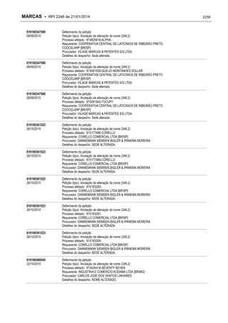 RPI - Marcas 2246 "Vervs Consultoria" 