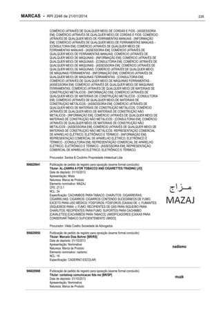 MARCAS - RPI 2246 de 21/01/2014

226

COMÉRCIO (ATRAVÉS DE QUALQUER MEIO) DE CORDAS E FIOS - [ASSESSORIA
EM]; COMÉRCIO (ATRAVÉS DE QUALQUER MEIO) DE CORDAS E FIOS; COMÉRCIO
(ATRAVÉS DE QUALQUER MEIO) DE FERRAMENTAS MANUAIS - [INFORMAÇÃO
EM]; COMÉRCIO (ATRAVÉS DE QUALQUER MEIO) DE FERRAMENTAS MANUAIS [CONSULTORIA EM]; COMÉRCIO (ATRAVÉS DE QUALQUER MEIO) DE
FERRAMENTAS MANUAIS - [ASSESSORIA EM]; COMÉRCIO (ATRAVÉS DE
QUALQUER MEIO) DE FERRAMENTAS MANUAIS; COMÉRCIO (ATRAVÉS DE
QUALQUER MEIO) DE MÁQUINAS - [INFORMAÇÃO EM]; COMÉRCIO (ATRAVÉS DE
QUALQUER MEIO) DE MÁQUINAS - [CONSULTORIA EM]; COMÉRCIO (ATRAVÉS DE
QUALQUER MEIO) DE MÁQUINAS - [ASSESSORIA EM]; COMÉRCIO (ATRAVÉS DE
QUALQUER MEIO) DE MÁQUINAS; COMÉRCIO (ATRAVÉS DE QUALQUER MEIO)
DE MÁQUINAS FERRAMENTAS - [INFORMAÇÃO EM]; COMÉRCIO (ATRAVÉS DE
QUALQUER MEIO) DE MÁQUINAS FERRAMENTAS - [CONSULTORIA EM];
COMÉRCIO (ATRAVÉS DE QUALQUER MEIO) DE MÁQUINAS FERRAMENTAS [ASSESSORIA EM]; COMÉRCIO (ATRAVÉS DE QUALQUER MEIO) DE MÁQUINAS
FERRAMENTAS; COMÉRCIO (ATRAVÉS DE QUALQUER MEIO) DE MATERIAIS DE
CONSTRUÇÃO METÁLICOS - [INFORMAÇÃO EM]; COMÉRCIO (ATRAVÉS DE
QUALQUER MEIO) DE MATERIAIS DE CONSTRUÇÃO METÁLICOS - [CONSULTORIA
EM]; COMÉRCIO (ATRAVÉS DE QUALQUER MEIO) DE MATERIAIS DE
CONSTRUÇÃO METÁLICOS - [ASSESSORIA EM]; COMÉRCIO (ATRAVÉS DE
QUALQUER MEIO) DE MATERIAIS DE CONSTRUÇÃO METÁLICOS; COMÉRCIO
(ATRAVÉS DE QUALQUER MEIO) DE MATERIAIS DE CONSTRUÇÃO NÃO
METÁLICOS - [INFORMAÇÃO EM]; COMÉRCIO (ATRAVÉS DE QUALQUER MEIO) DE
MATERIAIS DE CONSTRUÇÃO NÃO METÁLICOS - [CONSULTORIA EM]; COMÉRCIO
(ATRAVÉS DE QUALQUER MEIO) DE MATERIAIS DE CONSTRUÇÃO NÃO
METÁLICOS - [ASSESSORIA EM]; COMÉRCIO (ATRAVÉS DE QUALQUER MEIO) DE
MATERIAIS DE CONSTRUÇÃO NÃO METÁLICOS; REPRESENTAÇÃO COMERCIAL
DE APARELHO ELÉTRICO, ELETRÔNICO E TÉRMICO - [INFORMAÇÃO EM];
REPRESENTAÇÃO COMERCIAL DE APARELHO ELÉTRICO, ELETRÔNICO E
TÉRMICO - [CONSULTORIA EM]; REPRESENTAÇÃO COMERCIAL DE APARELHO
ELÉTRICO, ELETRÔNICO E TÉRMICO - [ASSESSORIA EM]; REPRESENTAÇÃO
COMERCIAL DE APARELHO ELÉTRICO, ELETRÔNICO E TÉRMICO;
Procurador: Santos & Coutinho Propriedade Intelectual Ltda
906829941

Publicação de pedido de registro para oposição (exame formal concluído)
Titular: AL-ZAWRA A FOR TOBACCO AND CIGARETTES TRADING [JO]
Data de depósito: 01/10/2013
Apresentação: Mista
Natureza: Marca de Produto
Elemento nominativo: MAZAJ
CFE: 27.5.1
NCL: 34
Especificação: CACHIMBOS PARA TABACO; CHARUTOS; CIGARREIRAS;
CIGARRILHAS; CIGARROS; CIGARROS CONTENDO SUCEDÂNEOS DE FUMO,
EXCETO PARA USO MÉDICO; FÓSFOROS; FÓSFOROS (CAIXAS DE -); FUMANTES
(ISQUEIROS PARA -); FUMO; RECIPIENTES DE GÁS PARA ISQUEIRO PARA
CHARUTOS; RECIPIENTES PARA FUMO; SUPORTES PARA CACHIMBO
[CAVALETES] [CACHIMBOS PARA TABACO]; UMIDIFICADORES [CAIXAS PARA
CONSERVAR TABACO SUFICIENTEMENTE ÚMIDO];
Procurador: Vilela Coelho Sociedade de Advogados

906829950

906829968

Publicação de pedido de registro para oposição (exame formal concluído)
Titular: Marcelo Dias Bohrer [BR/RS]
Data de depósito: 01/10/2013
Apresentação: Nominativa
Natureza: Marca de Produto
Elemento nominativo: nadismo
NCL: 16
Especificação: CADERNO ESCOLAR;
Publicação de pedido de registro para oposição (exame formal concluído)
Titular: cantaloop comunicacao ltda me [BR/SP]
Data de depósito: 01/10/2013
Apresentação: Nominativa
Natureza: Marca de Produto

nadismo

muzk

 