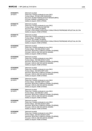 RPI - Marcas 2246 "Vervs Consultoria" 