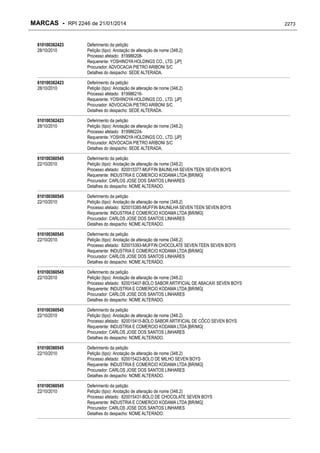 RPI - Marcas 2246 "Vervs Consultoria" 