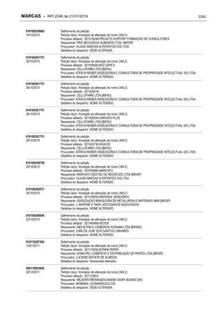 RPI - Marcas 2246 "Vervs Consultoria" 