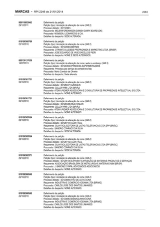 RPI - Marcas 2246 "Vervs Consultoria" 