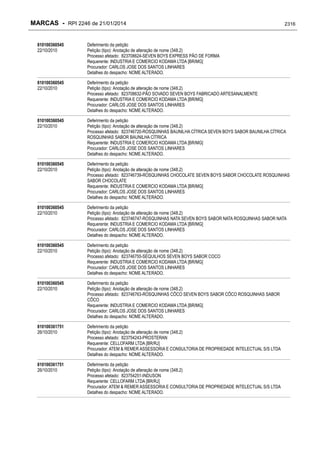 RPI - Marcas 2246 "Vervs Consultoria" 
